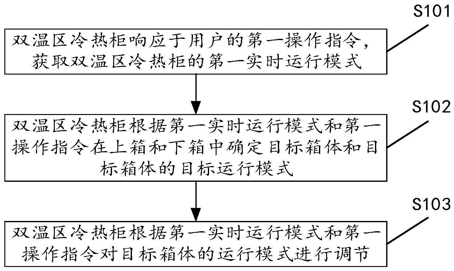 用于控制双温区冷热柜的方法及双温区冷热柜、存储介质与流程