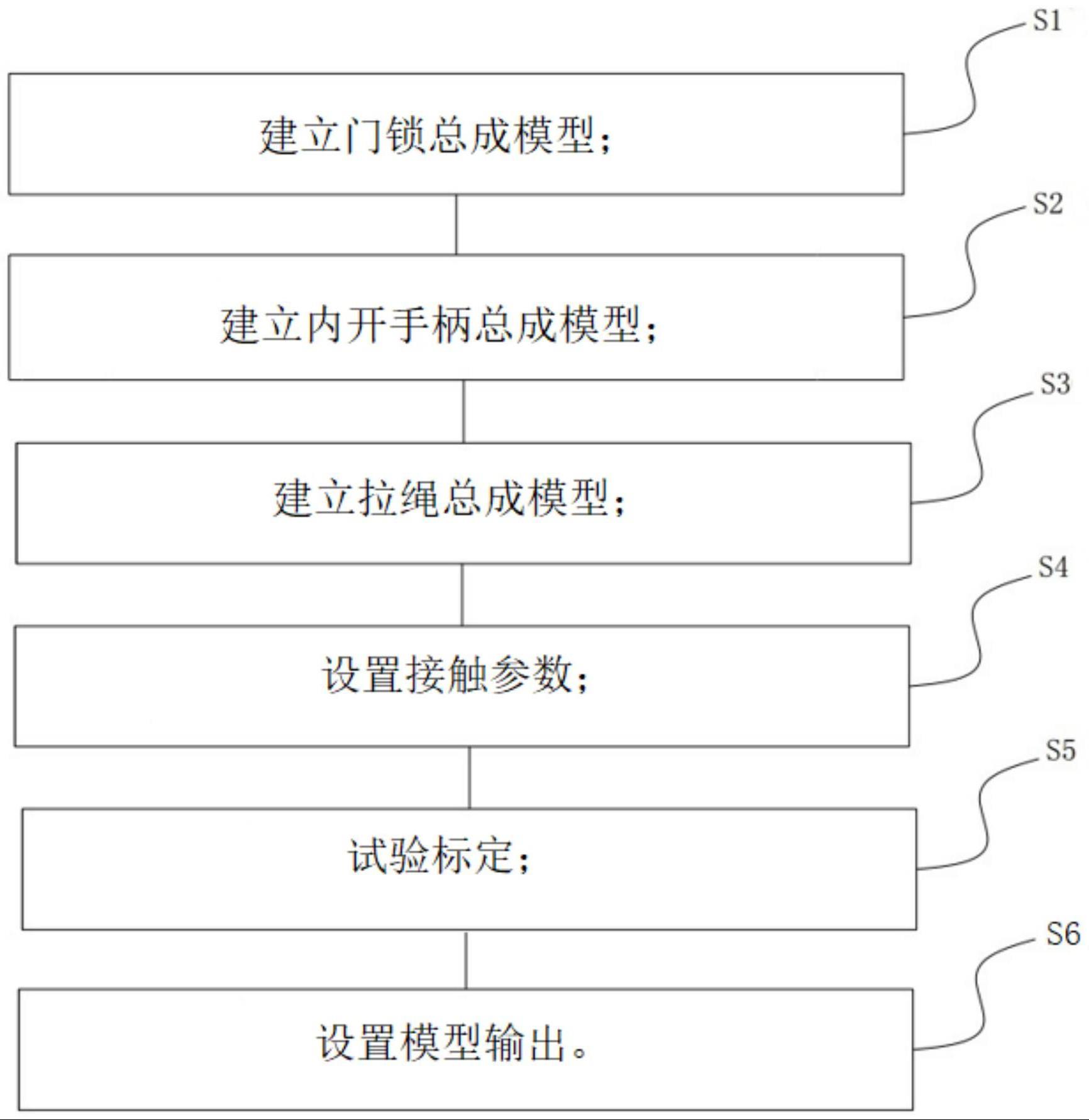 基于耐撞的车门内开启机构的仿真方法、设备及存储介质与流程