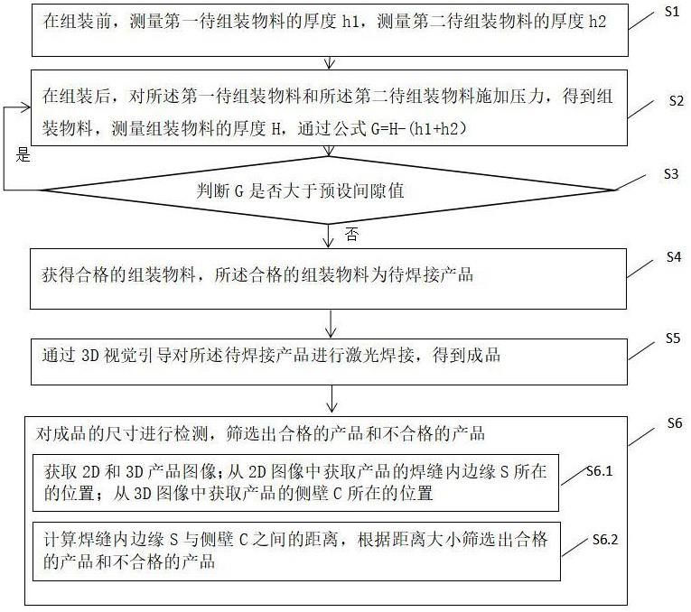 一种筛选、焊接、焊后检测、物料加工方法、电池及装置与流程