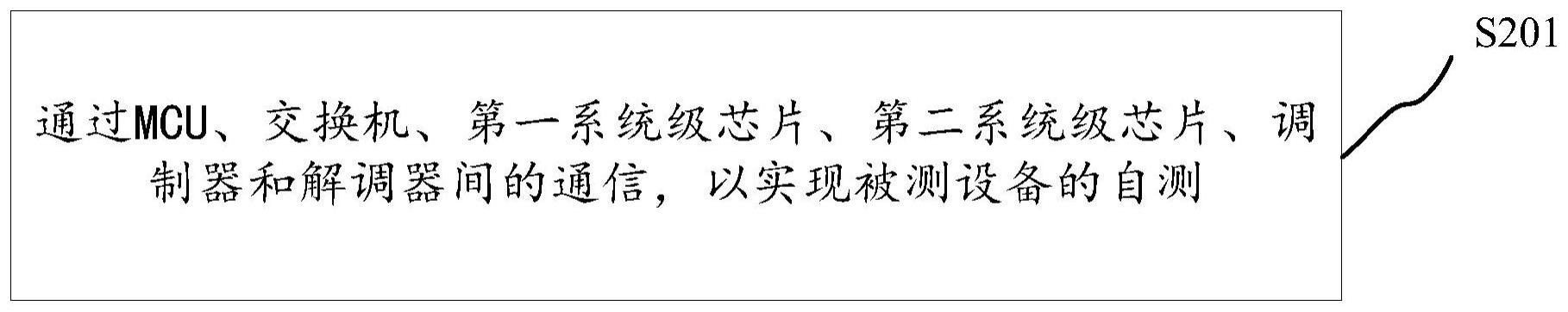 测试方法、装置、终端及存储介质与流程