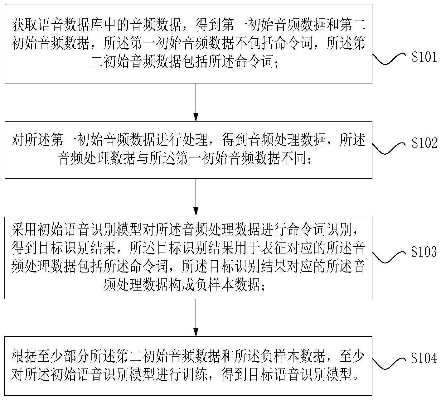 语音识别模型的调整方法、装置与电子设备与流程