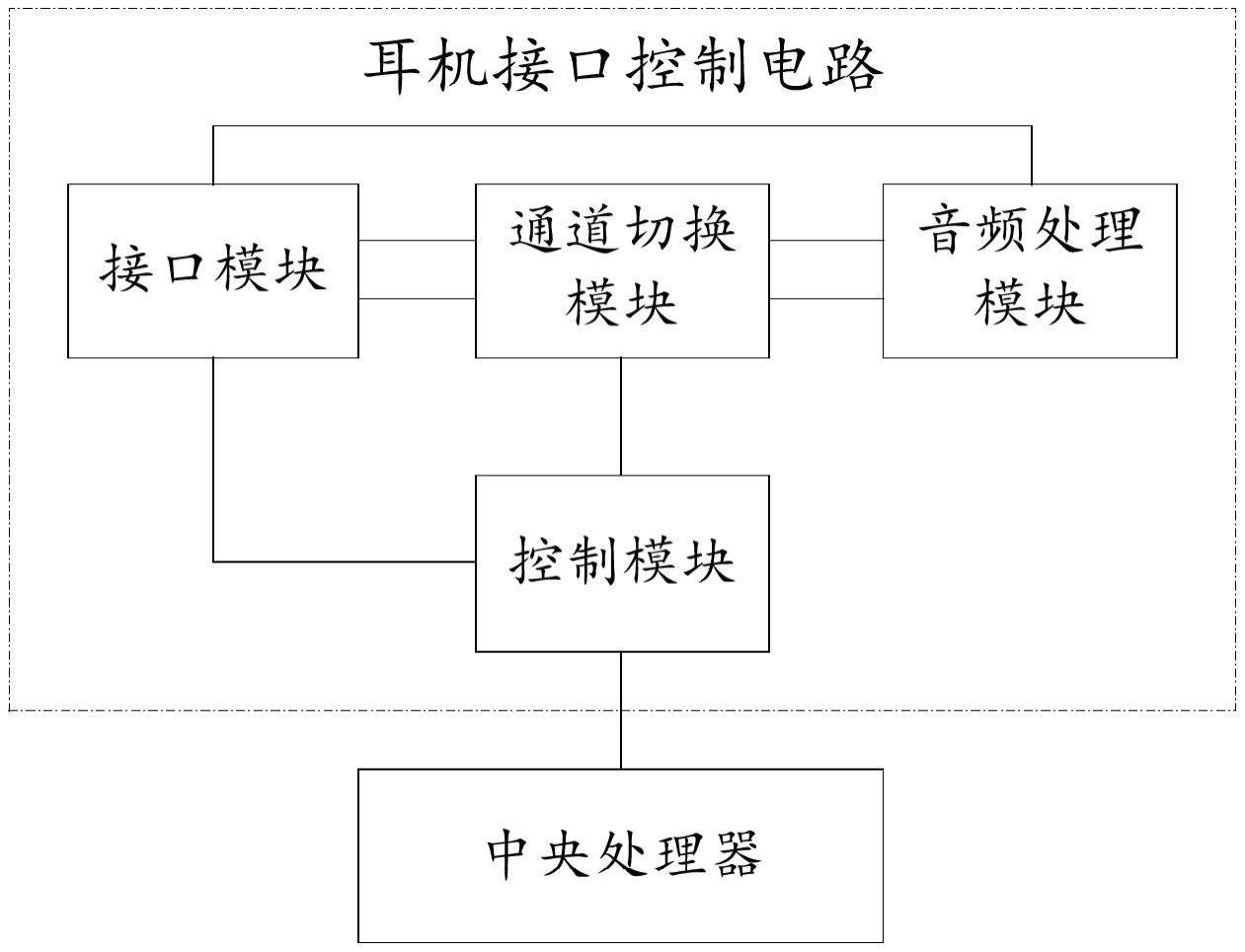 一种耳机接口控制电路及计算机设备的制作方法