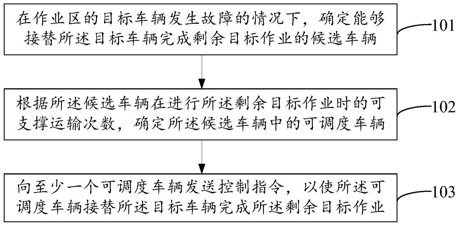 一种车辆调度方法、装置和设备与流程