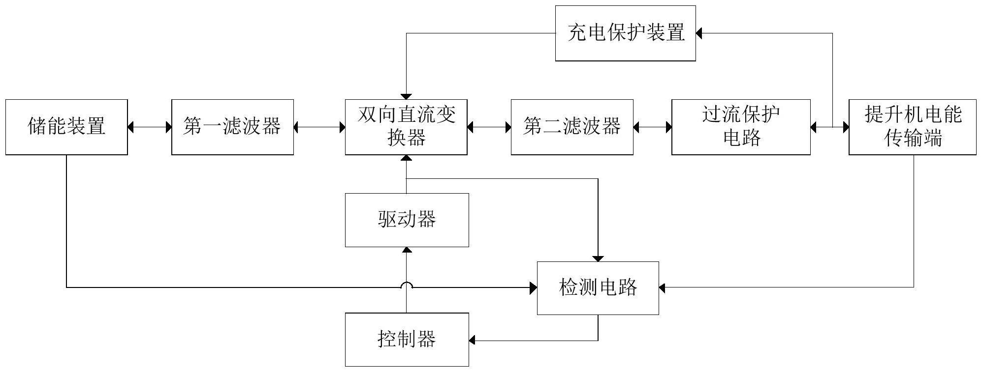 一种提升机用储能系统的制作方法