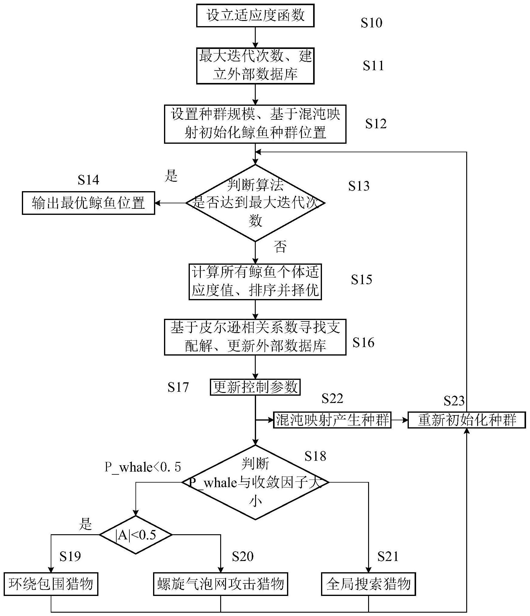 基于混沌鲸鱼优化算法的阵列单元失效校正方法