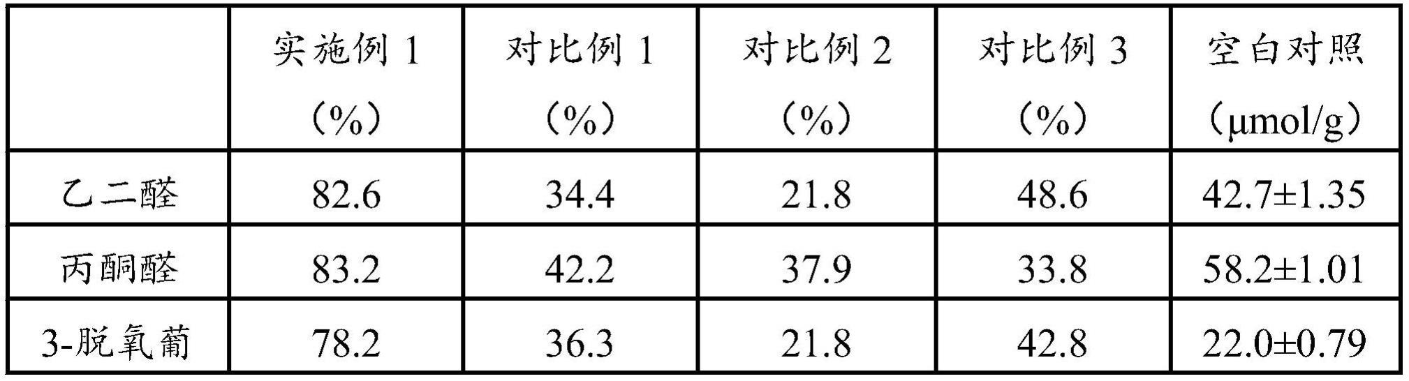 一种抑制烤鱼加工过程中多种有害物中间体的复合膜液、制备方法及其应用