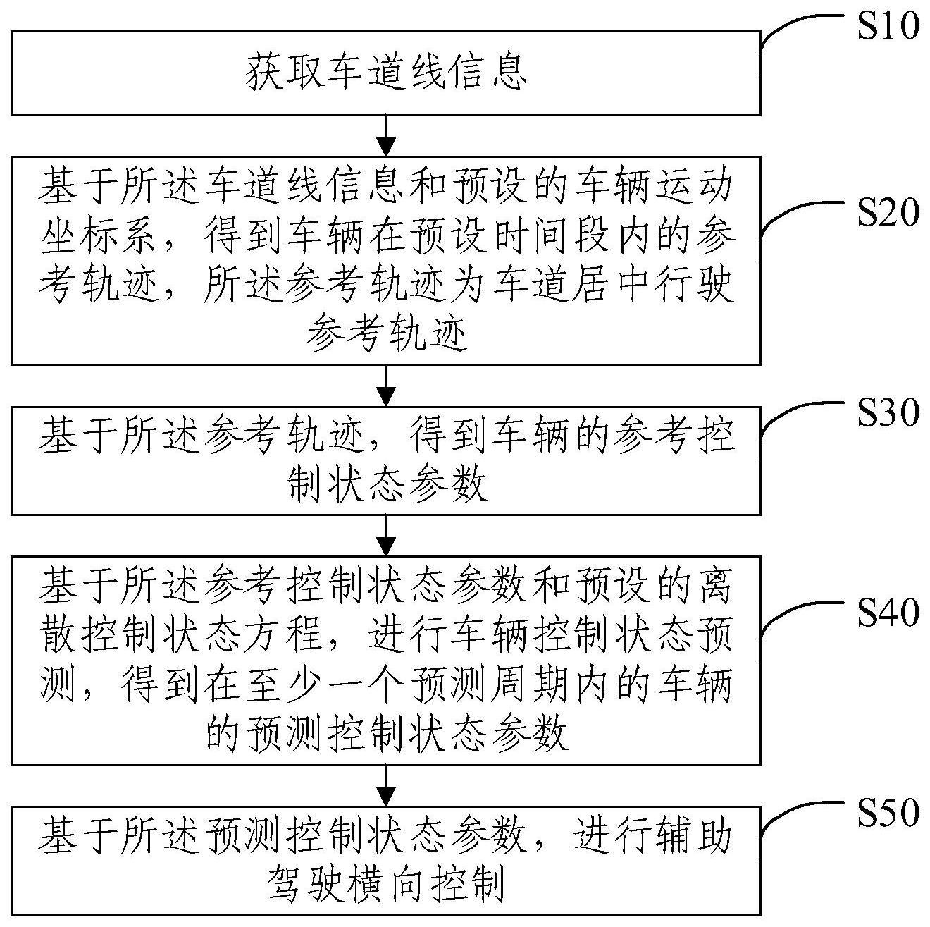 辅助驾驶横向控制方法、系统、车辆及存储介质与流程