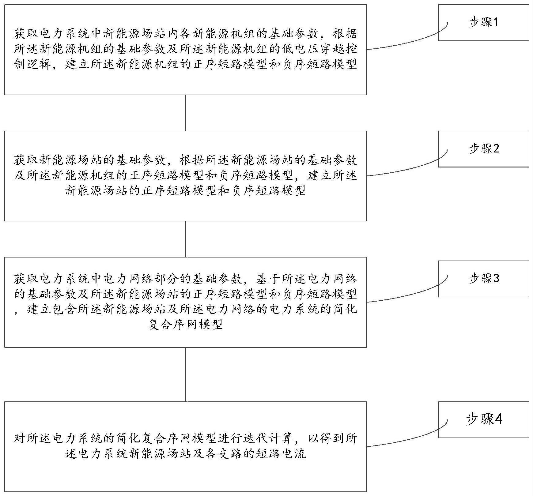 用于确定含新能源场站电力系统的短路电流的方法及系统与流程