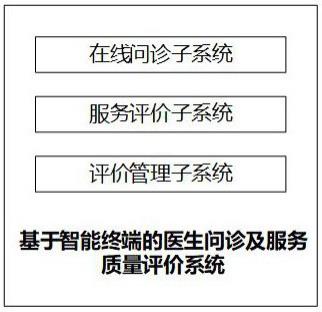 基于智能终端的医生问诊及服务质量评价系统的制作方法