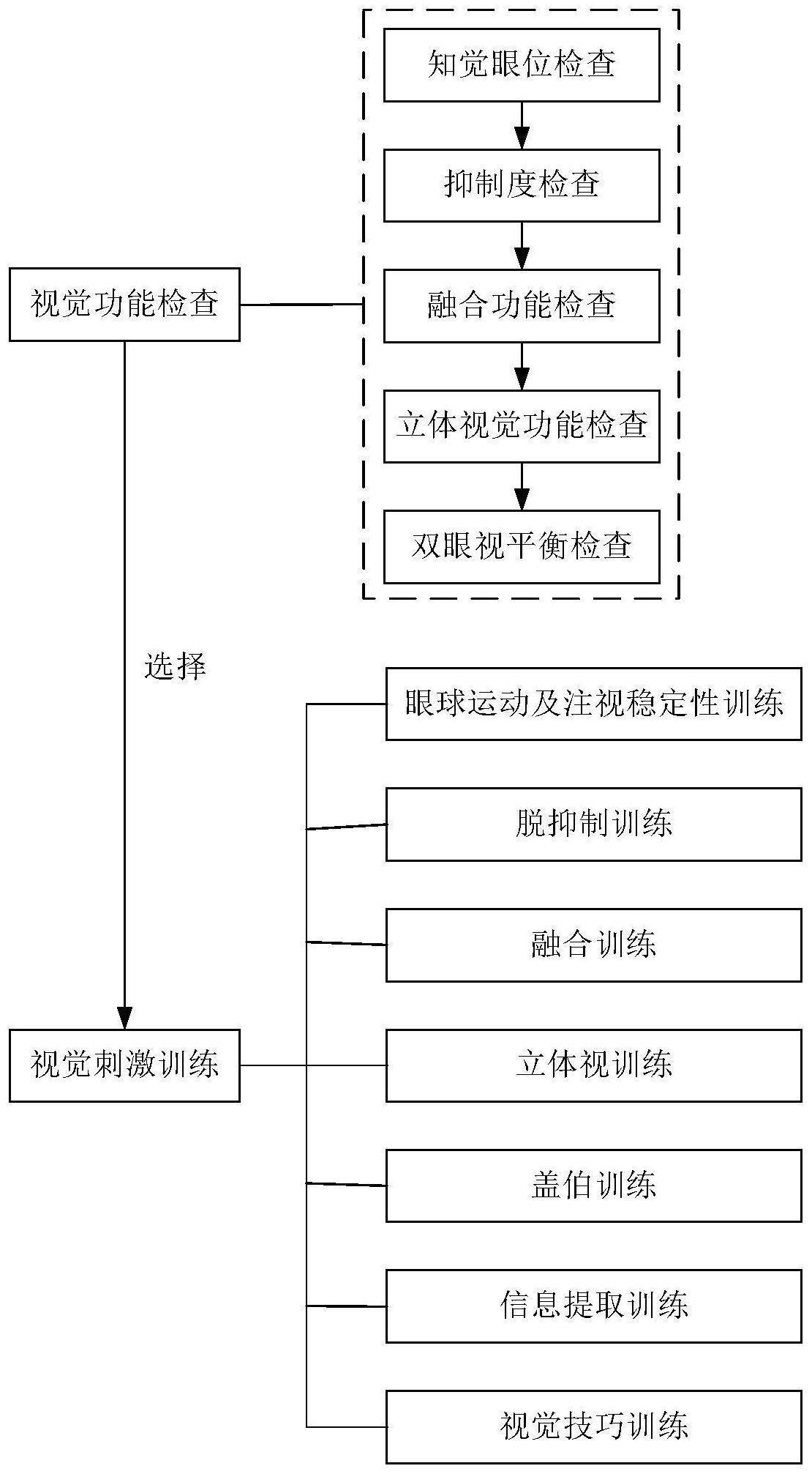 一种图像训练修复视觉功能缺损的系统的制作方法