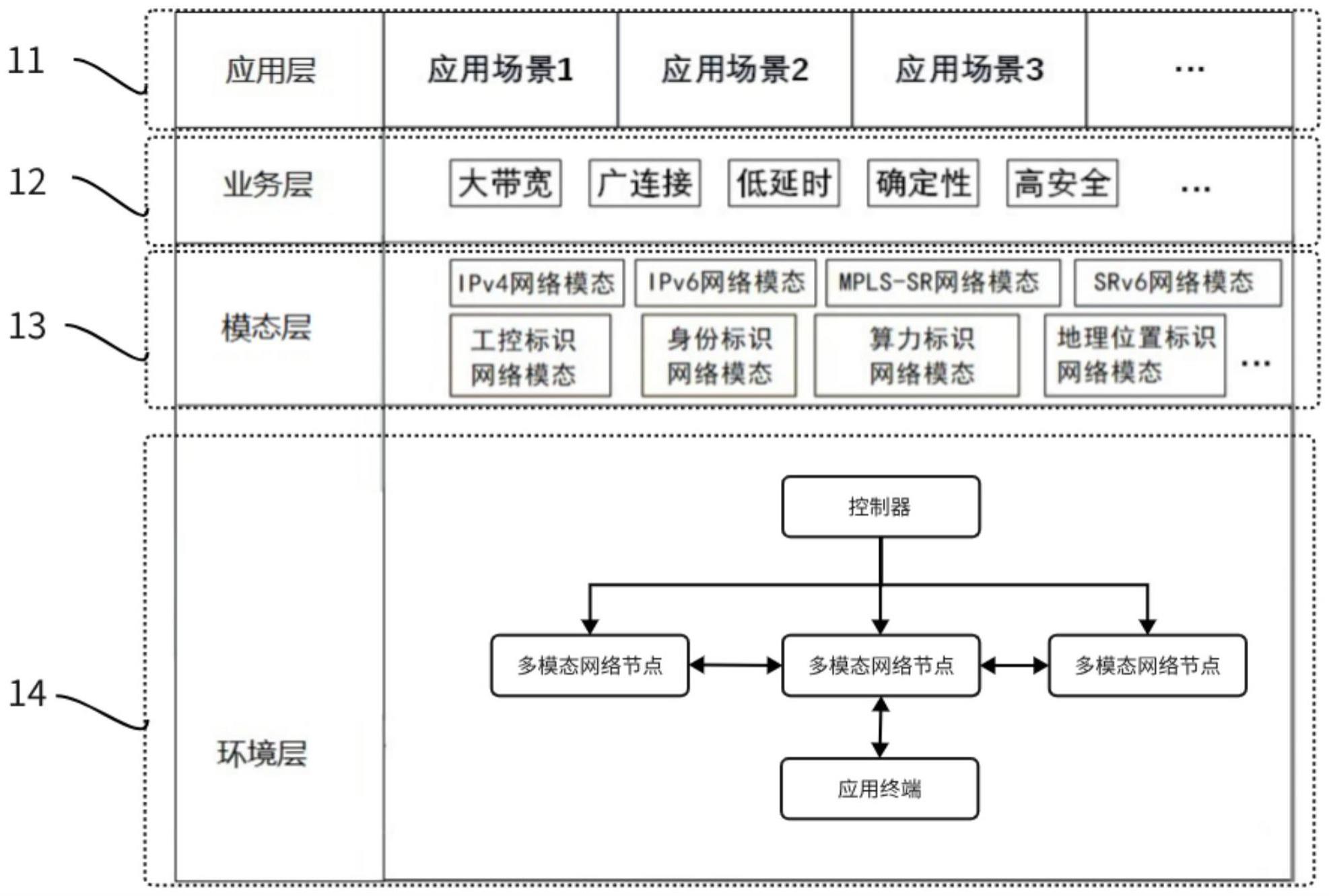 多模态网络系统及多模态网络运行方法与流程