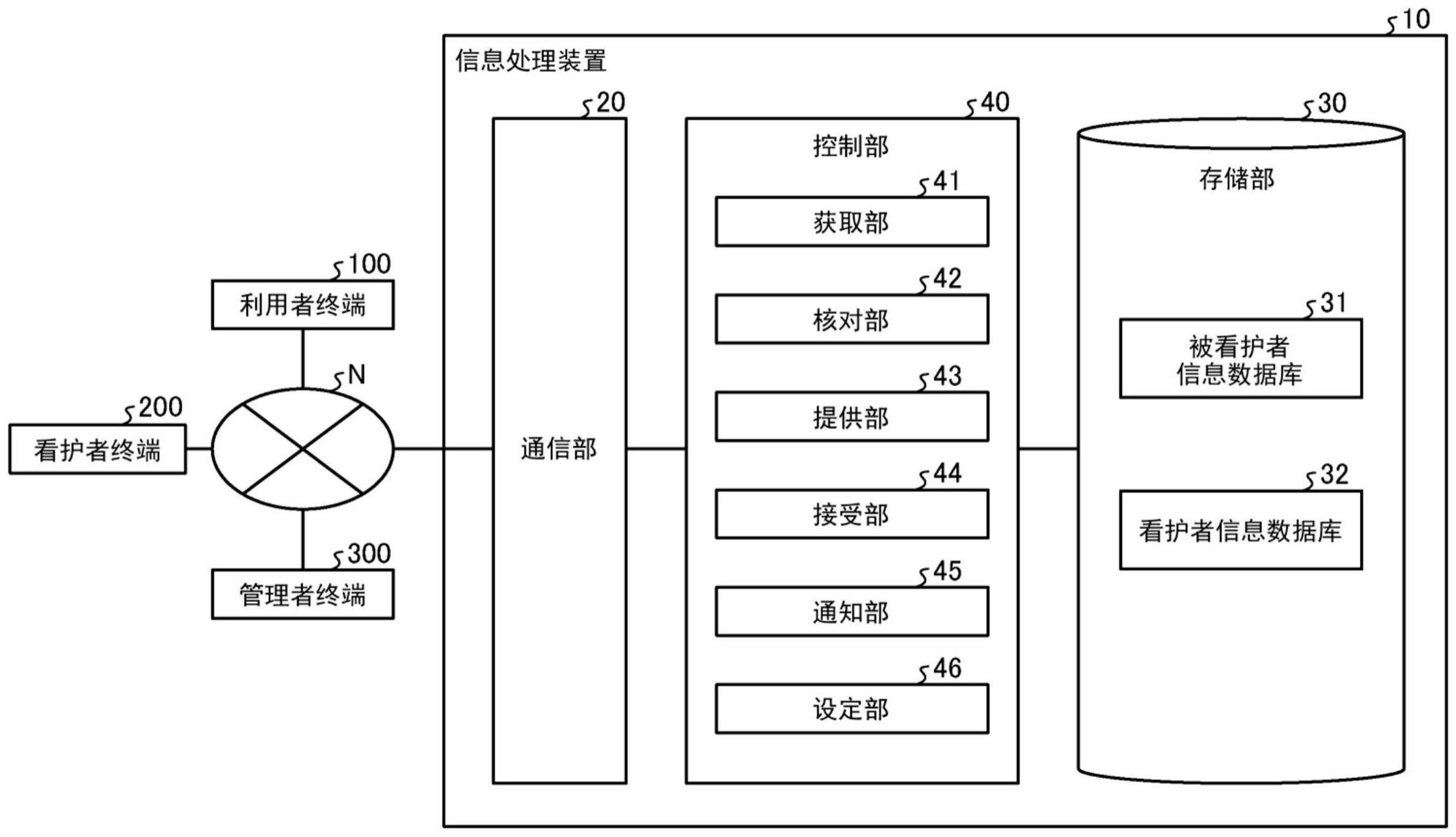 提供方法、提供装置以及存储介质与流程