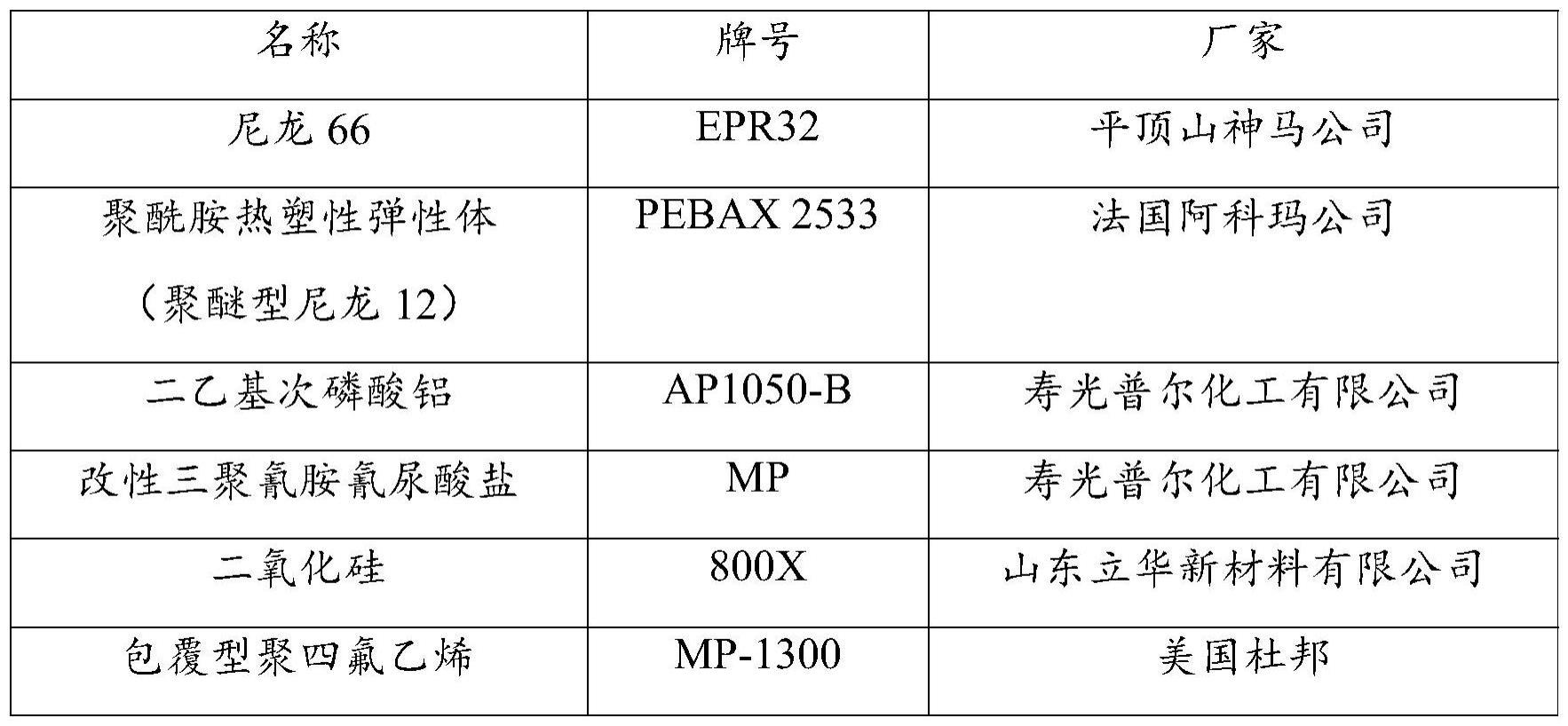 高韧阻燃型尼龙66及制备方法与流程