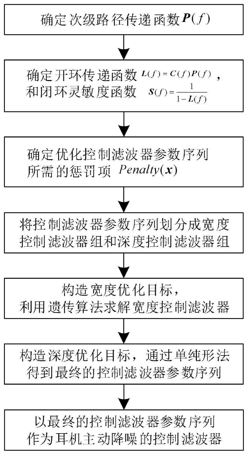 一种主动降噪耳机的反馈滤波器设计方法与流程