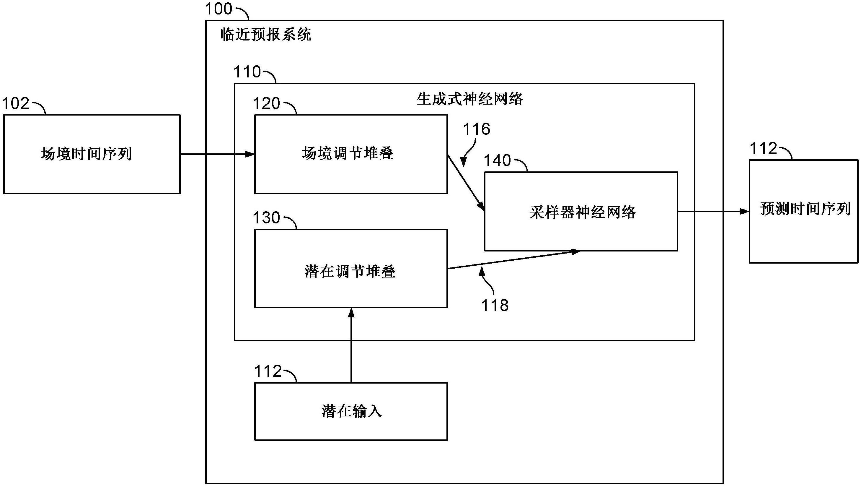 使用生成式神经网络的临近预报的制作方法