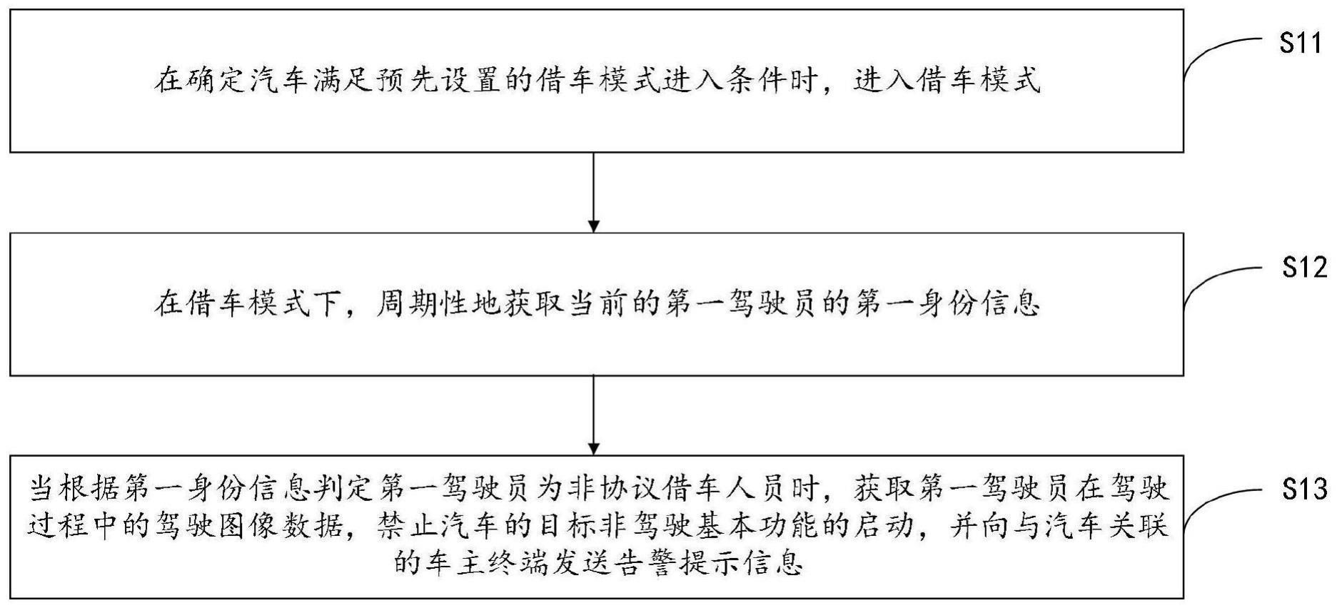 一种汽车外借管控方法、装置、终端及存储介质与流程