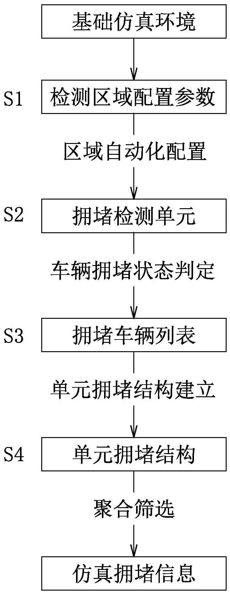 一种基于车辆拥堵状态判别的微观仿真拥堵信息统计方法与流程