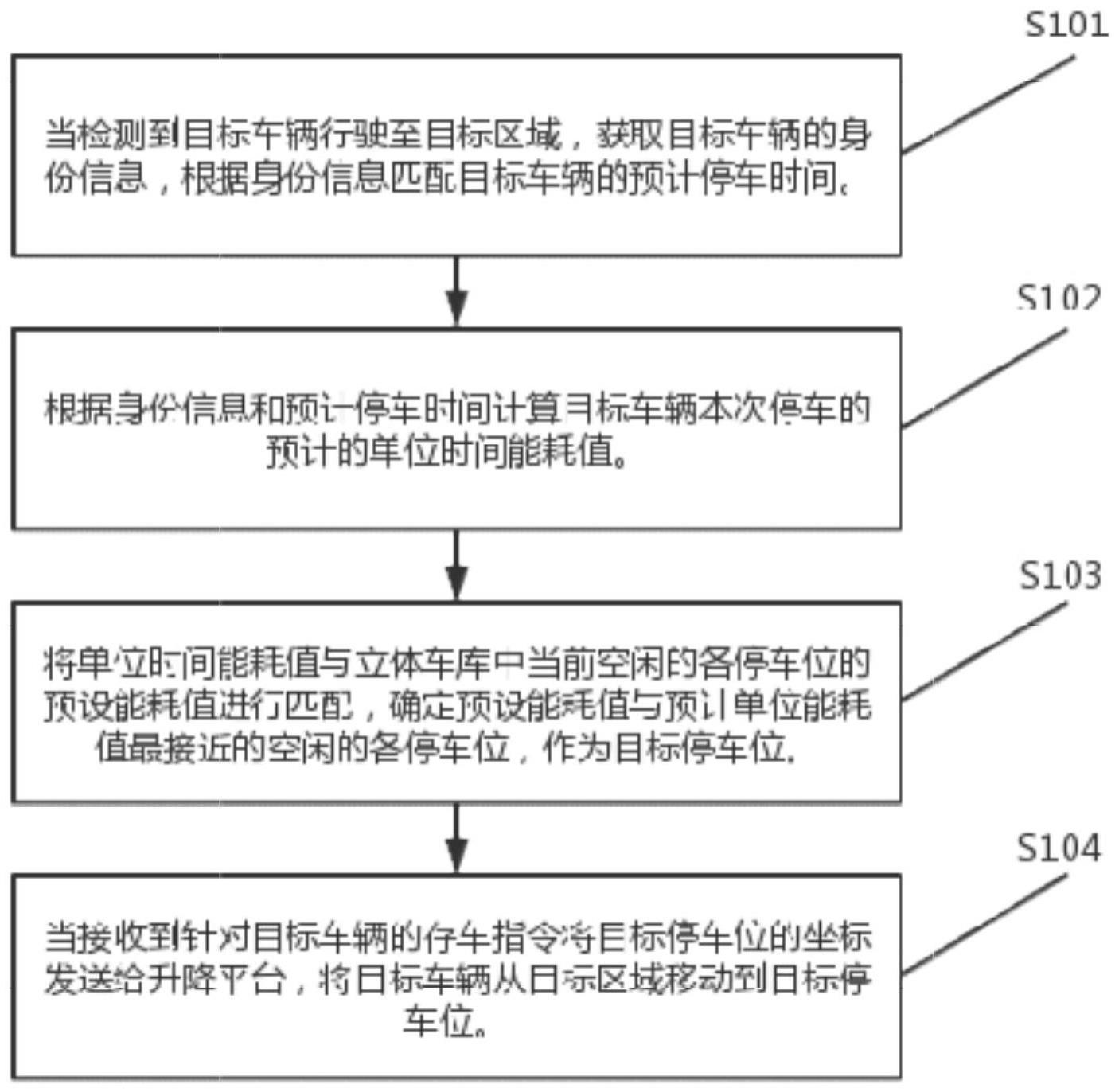 平面移动立体车库升降方法、系统、电子设备与存储介质与流程