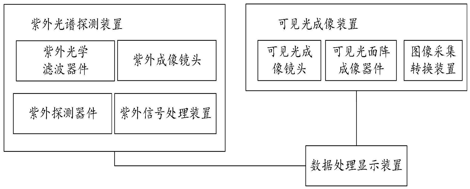 一种基于空气诱导紫外荧光的远距离α源探测系统和方法与流程