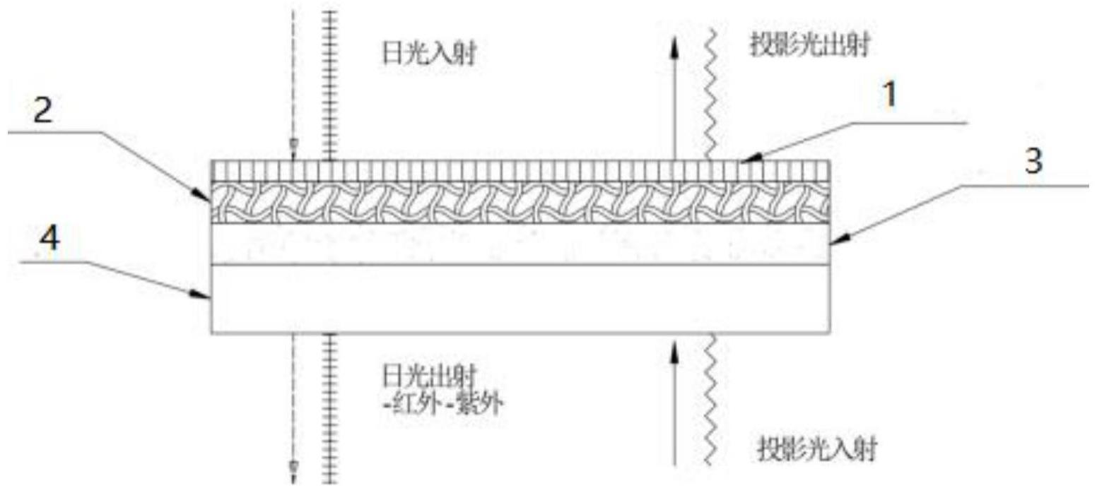 一种具有抗紫外黄变和吸收性能的滤光片器件的制作方法