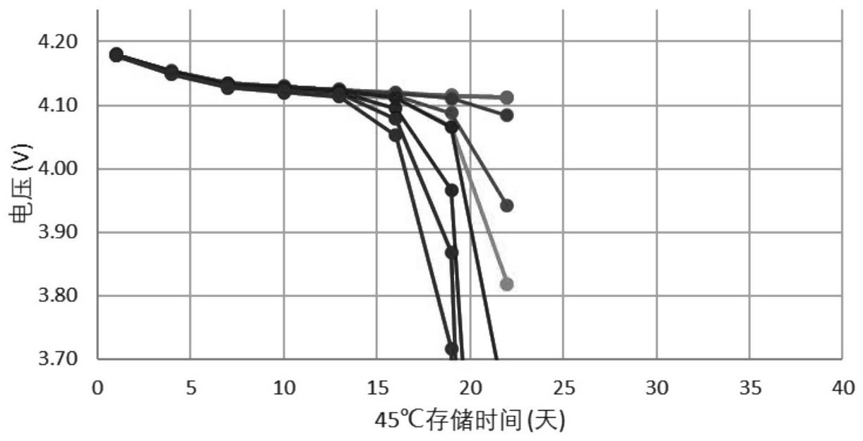 一种用于锂离子电池钢壳的表面防腐处理方法与流程