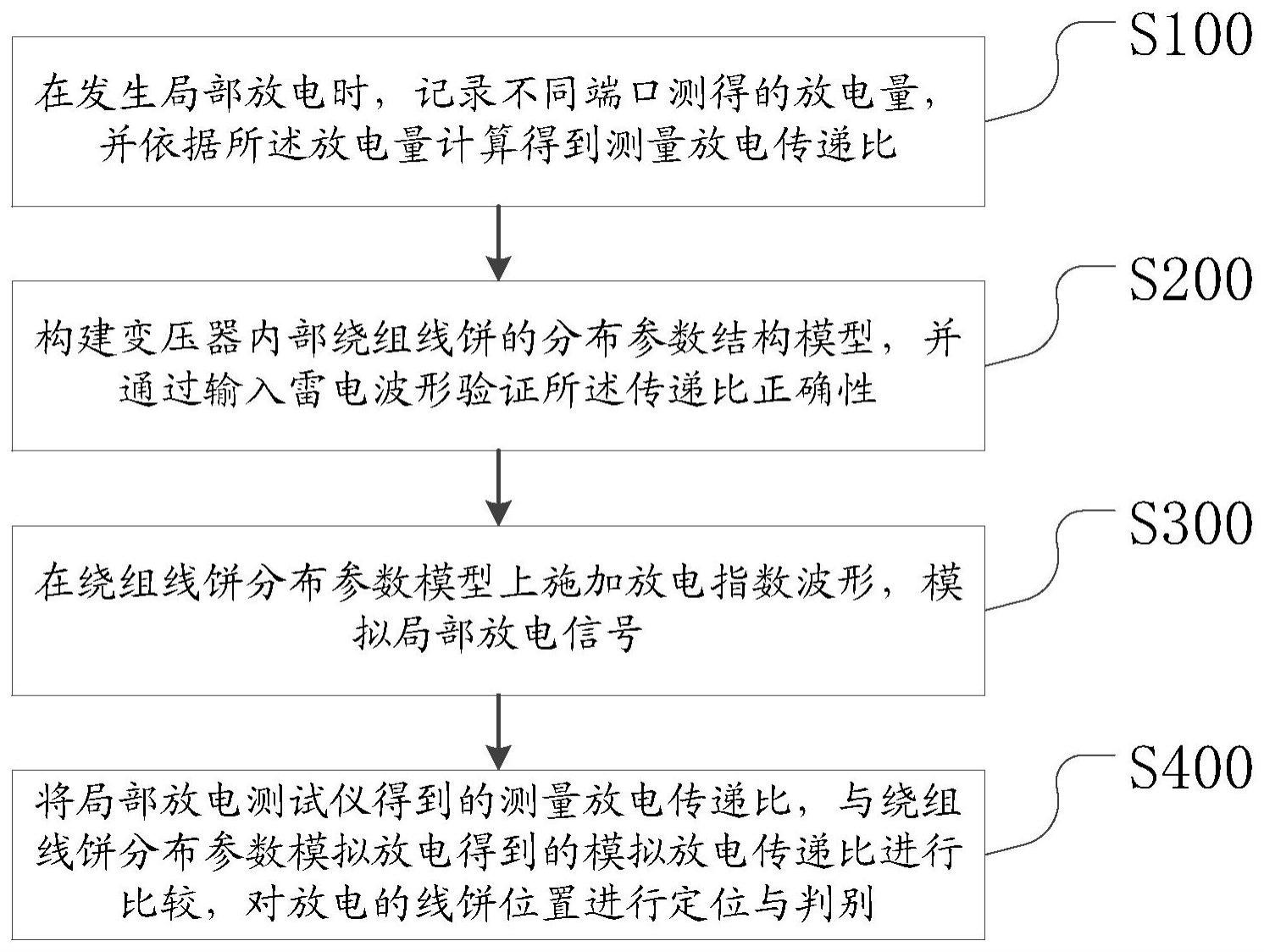 一种换流变压器的局部放电信号定位方法、系统及存储介质与流程