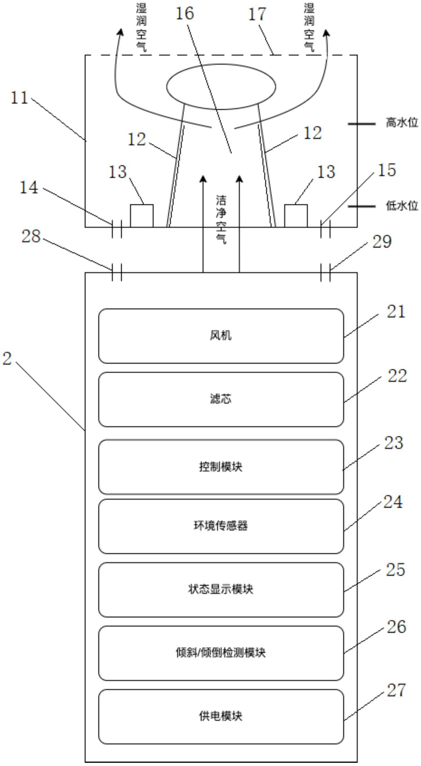 一种带加湿控制的空气净化装置的制作方法