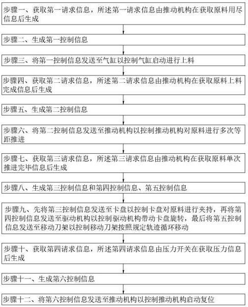 一种柜门拉手加工用车削处理装置及其控制方法与流程