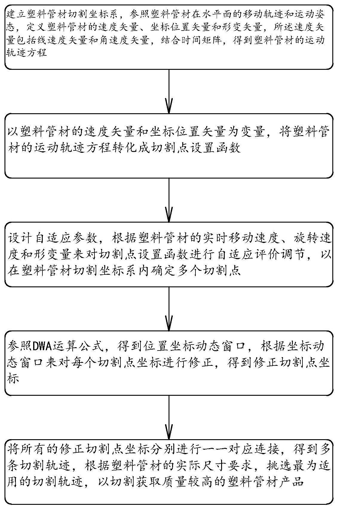 基于DWA算法的塑料管材精准切割方法与流程