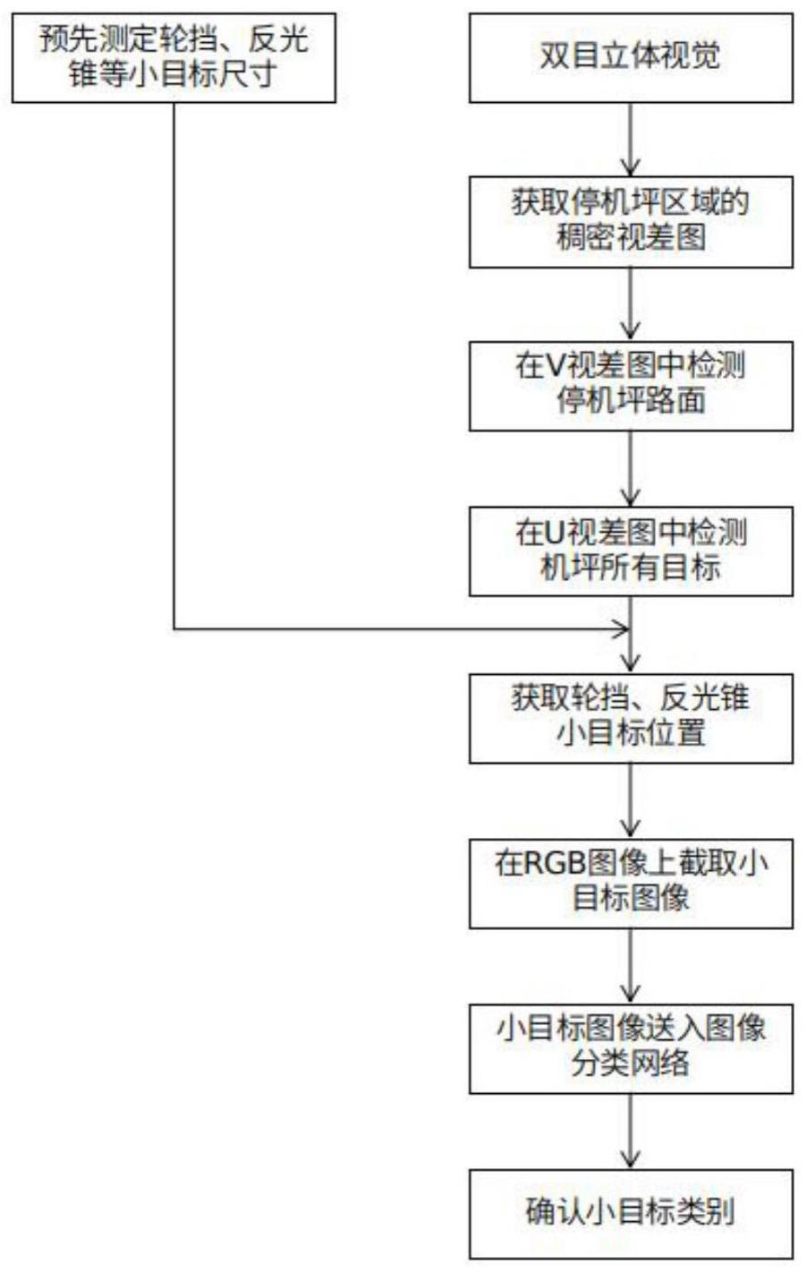 一种融合深度信息的机坪小目标检测方法与流程