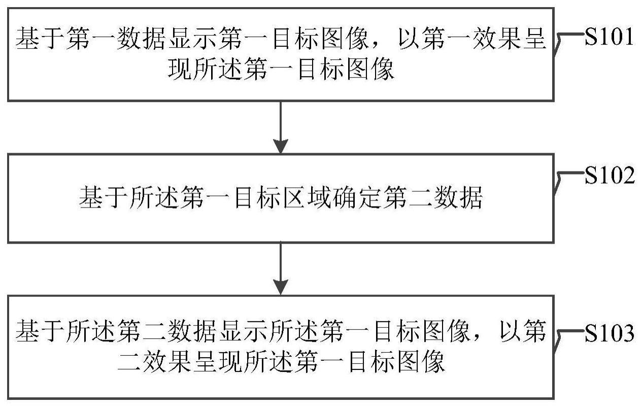 一种处理方法及装置与流程