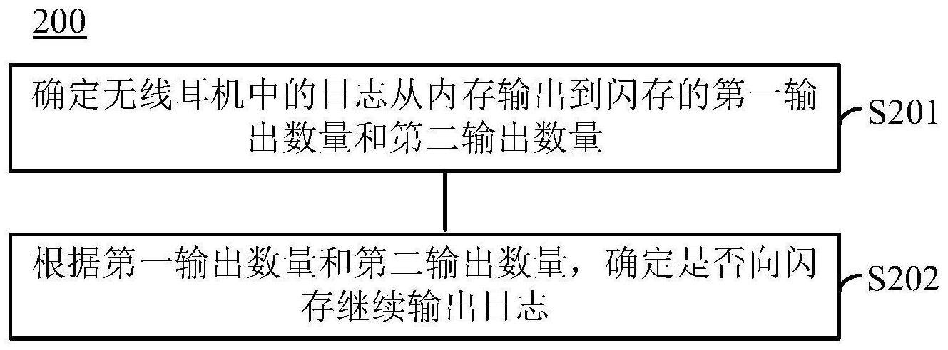 日志存储方法及相关装置与流程