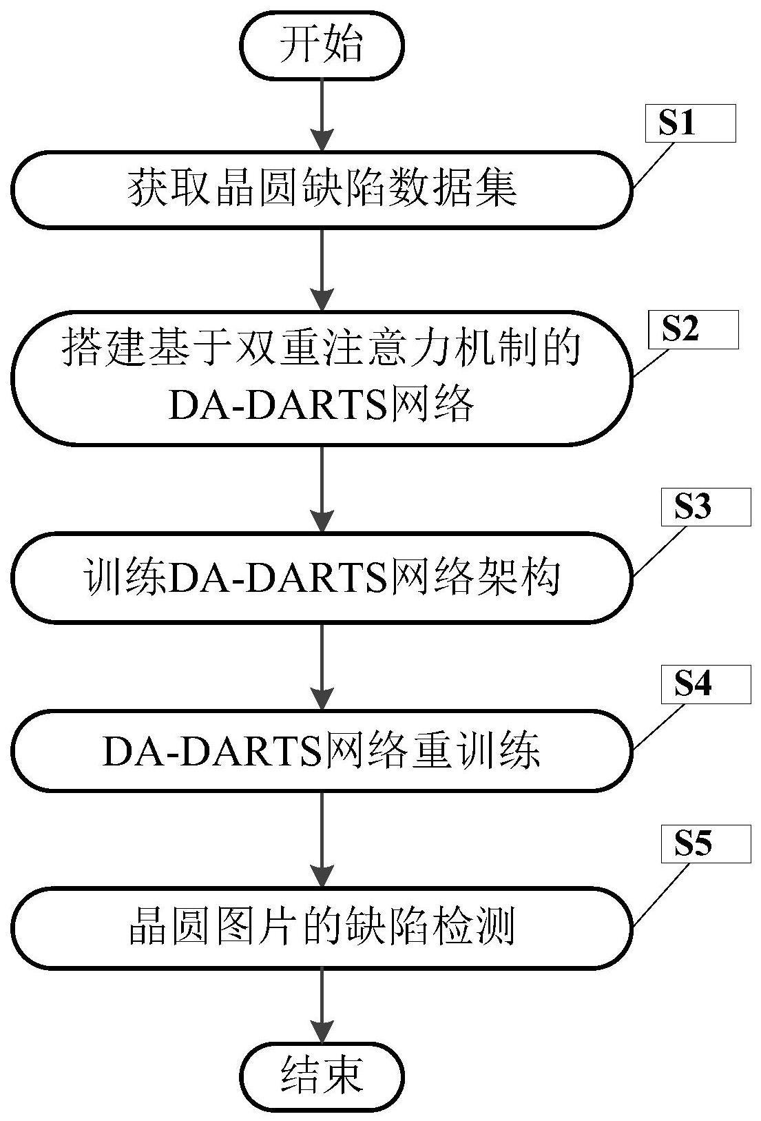 一种基于神经网络架构搜索的晶圆缺陷检测方法与流程