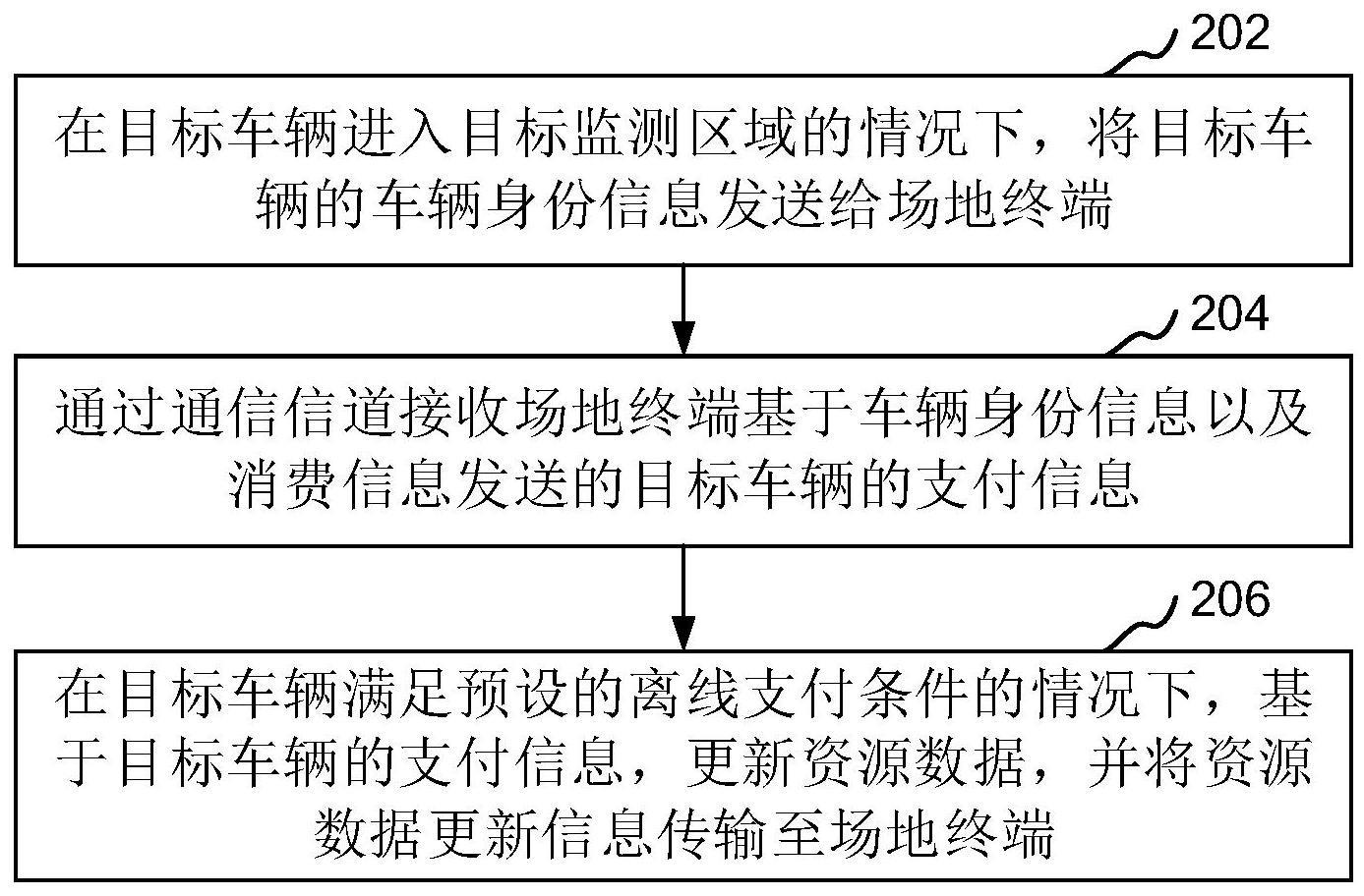 数据处理方法、装置、计算机设备和存储介质与流程