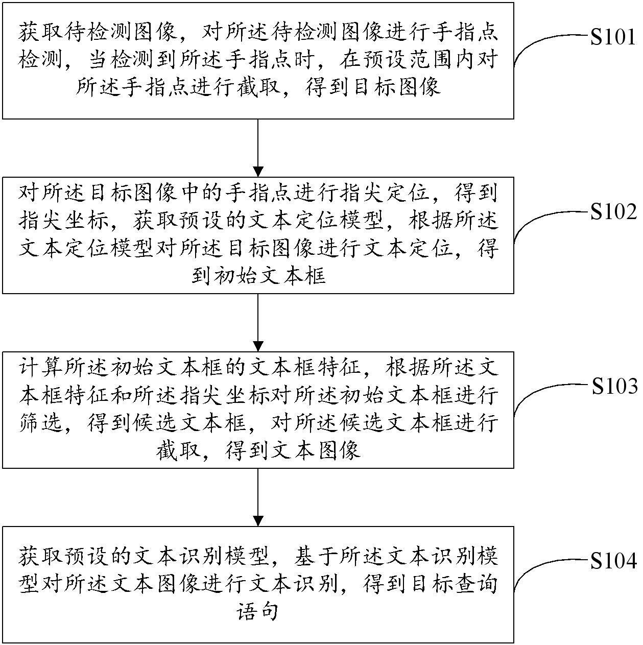 手指查句方法、装置、电子设备及计算机存储介质与流程