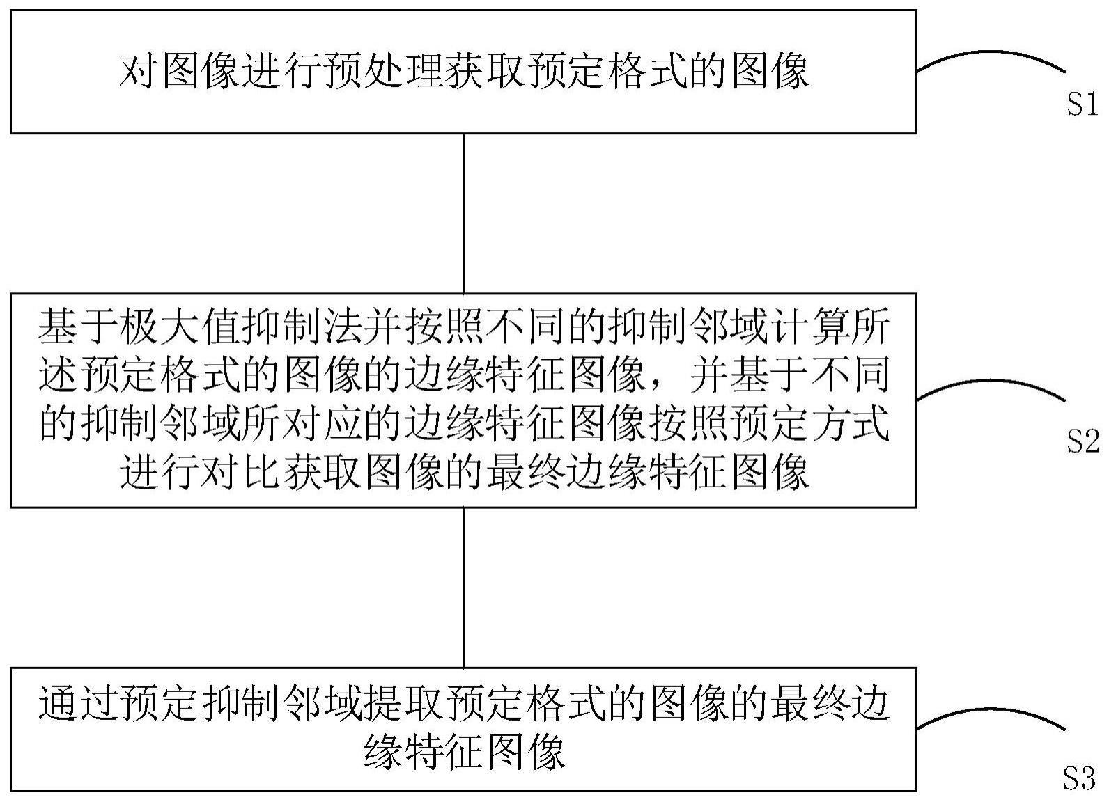 一种图像边缘特征图像提取方法、系统、设备及介质与流程