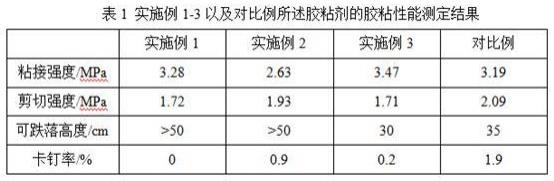 一种钢排钉安装用胶粘剂及其制备工艺的制作方法