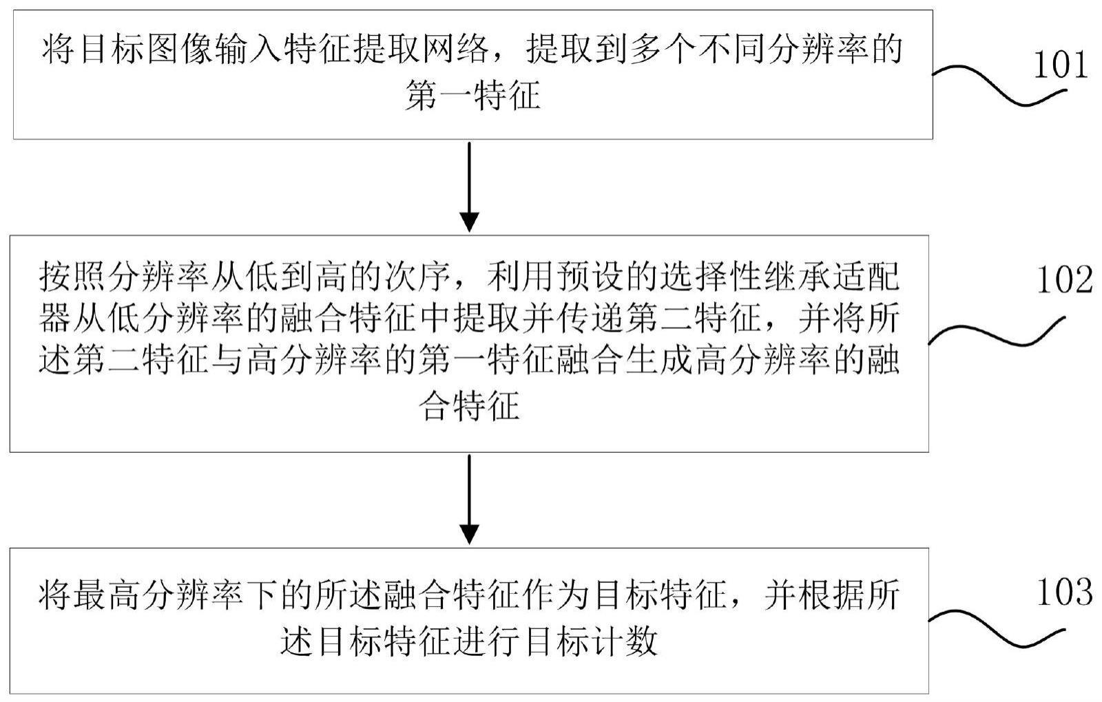 面向目标计数的选择性继承学习方法、装置以及电子设备与流程