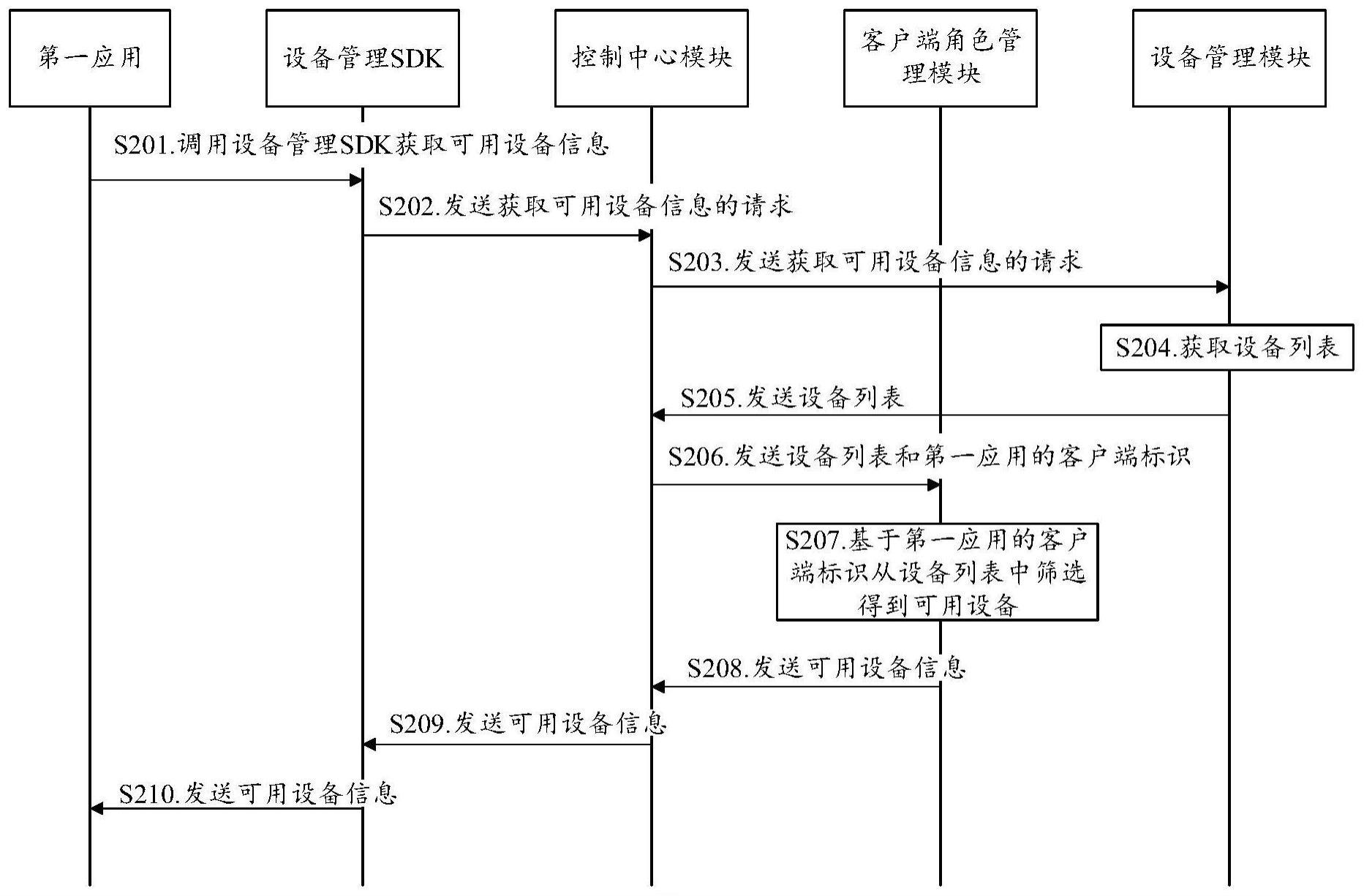 一种协同工作的方法及电子设备与流程