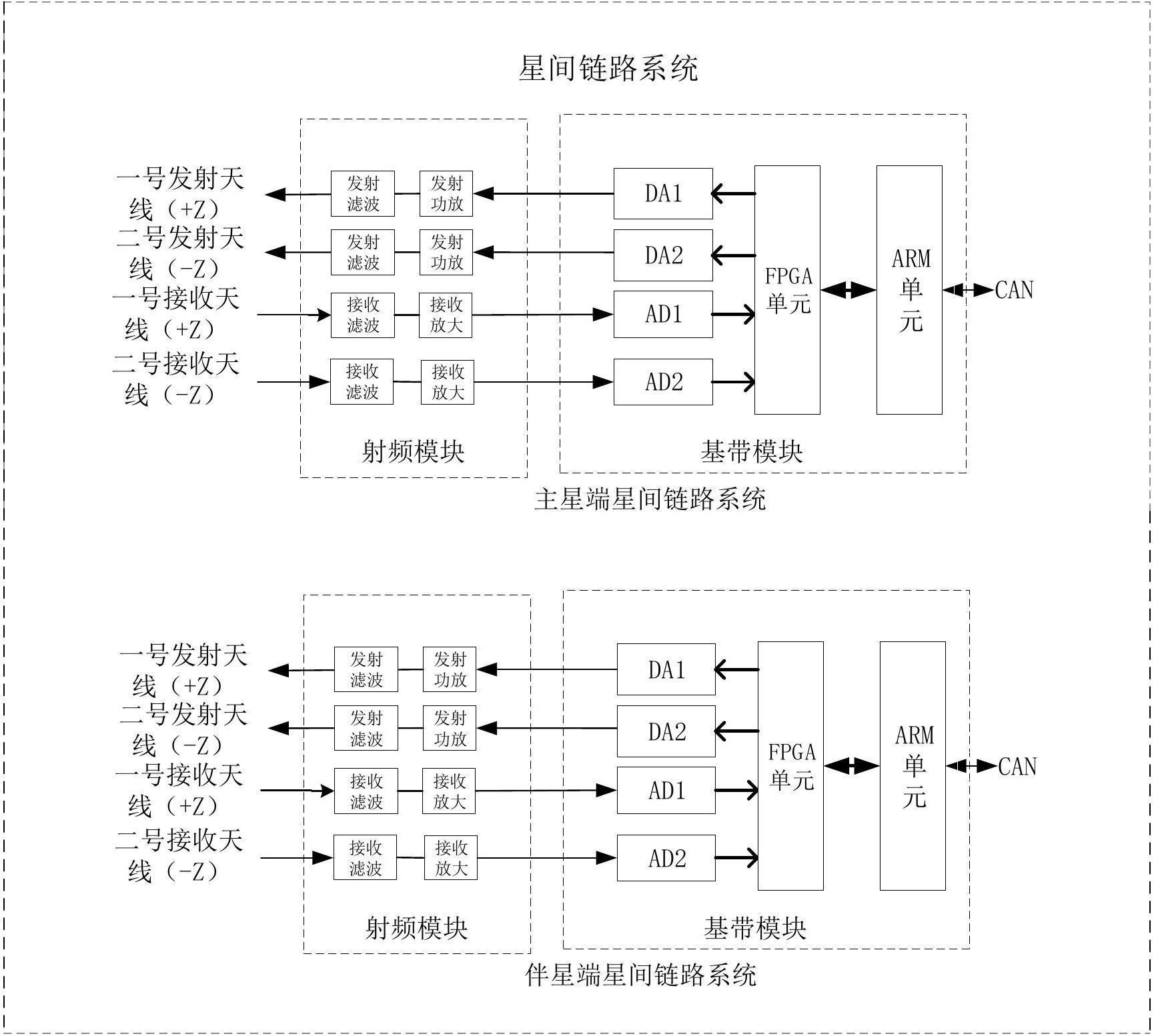 一种适用伴星绕飞编队的星间链路系统实现方法与流程