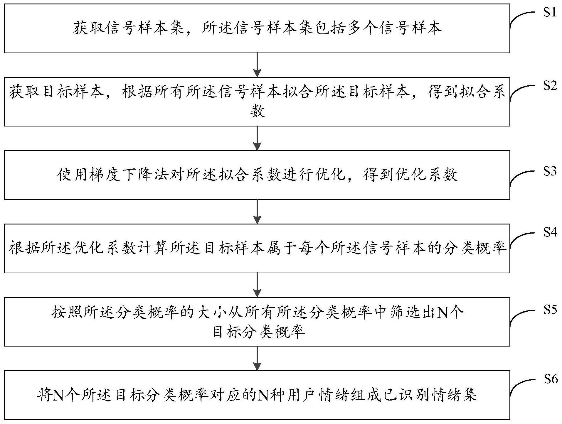 情绪识别方法、装置、设备和存储介质与流程