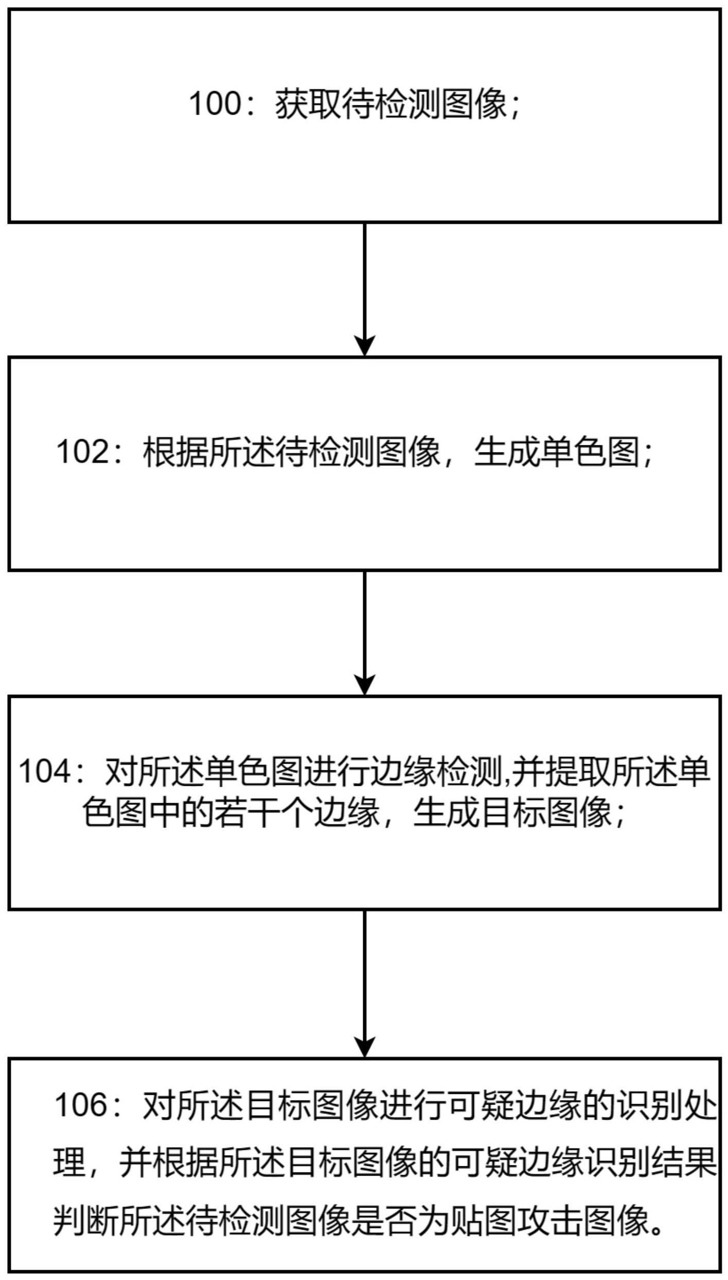 一种检测证件贴图攻击的方法和装置与流程