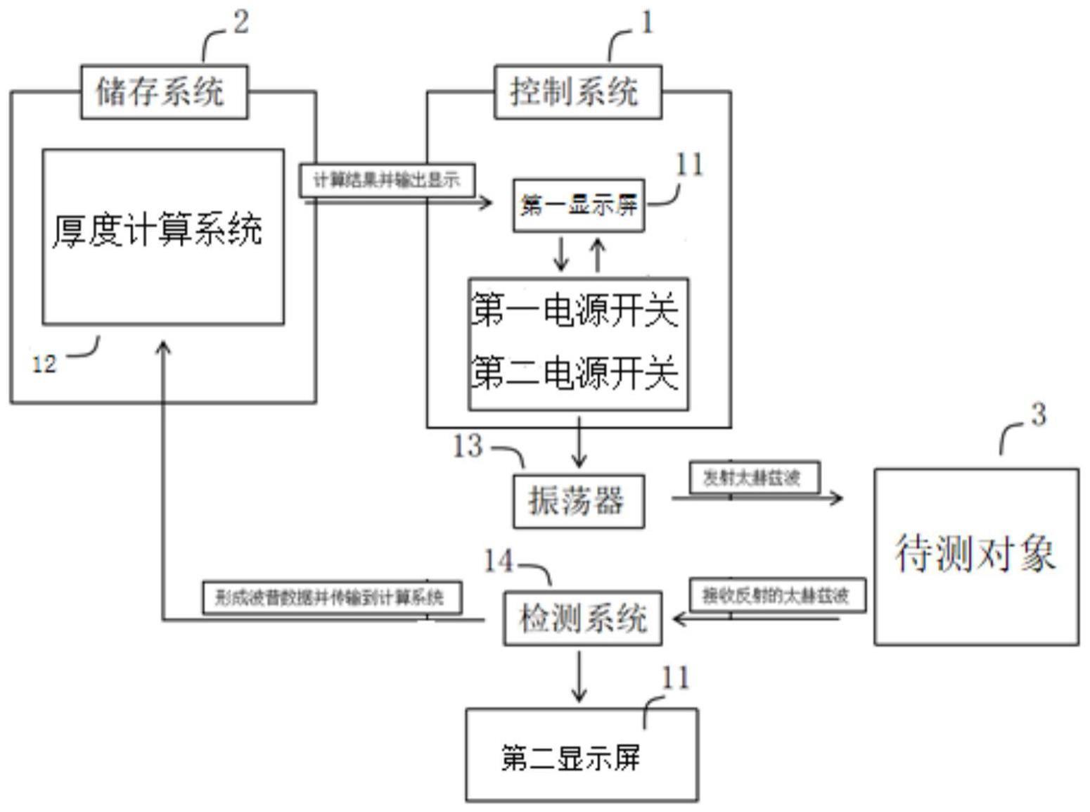 一种测量喷涂沥青成品厚度的系统的制作方法