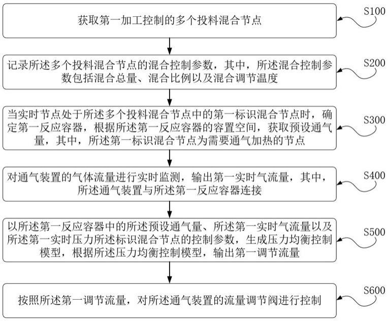 用于亲水银纤维敷料生产加工的智能控制方法与流程