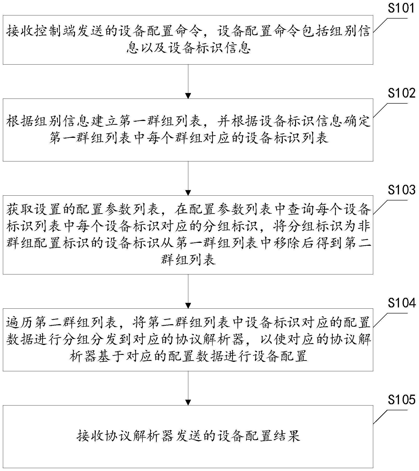 多设备配置方法、装置、网关以及存储介质与流程