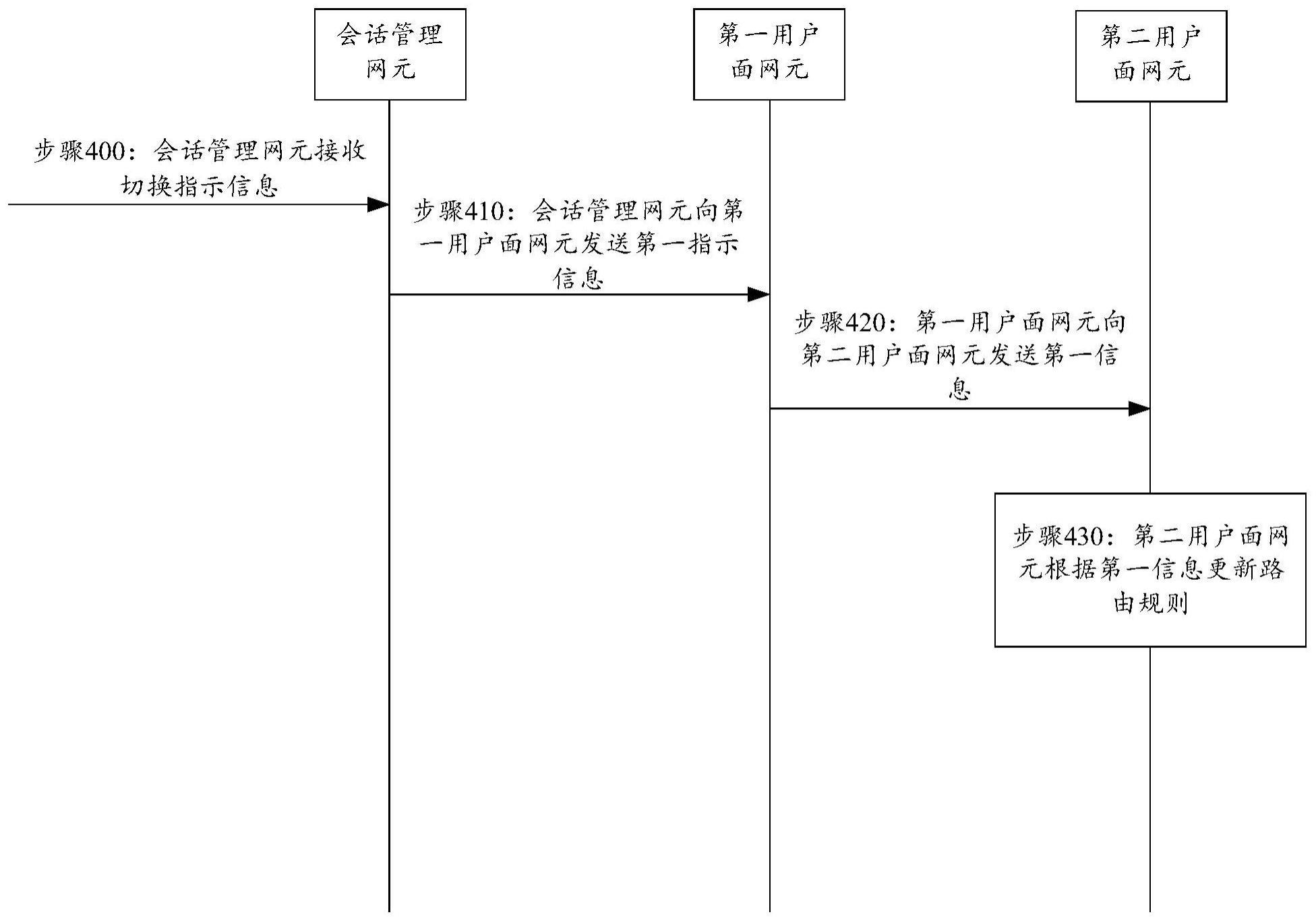 一种通信方法及装置与流程