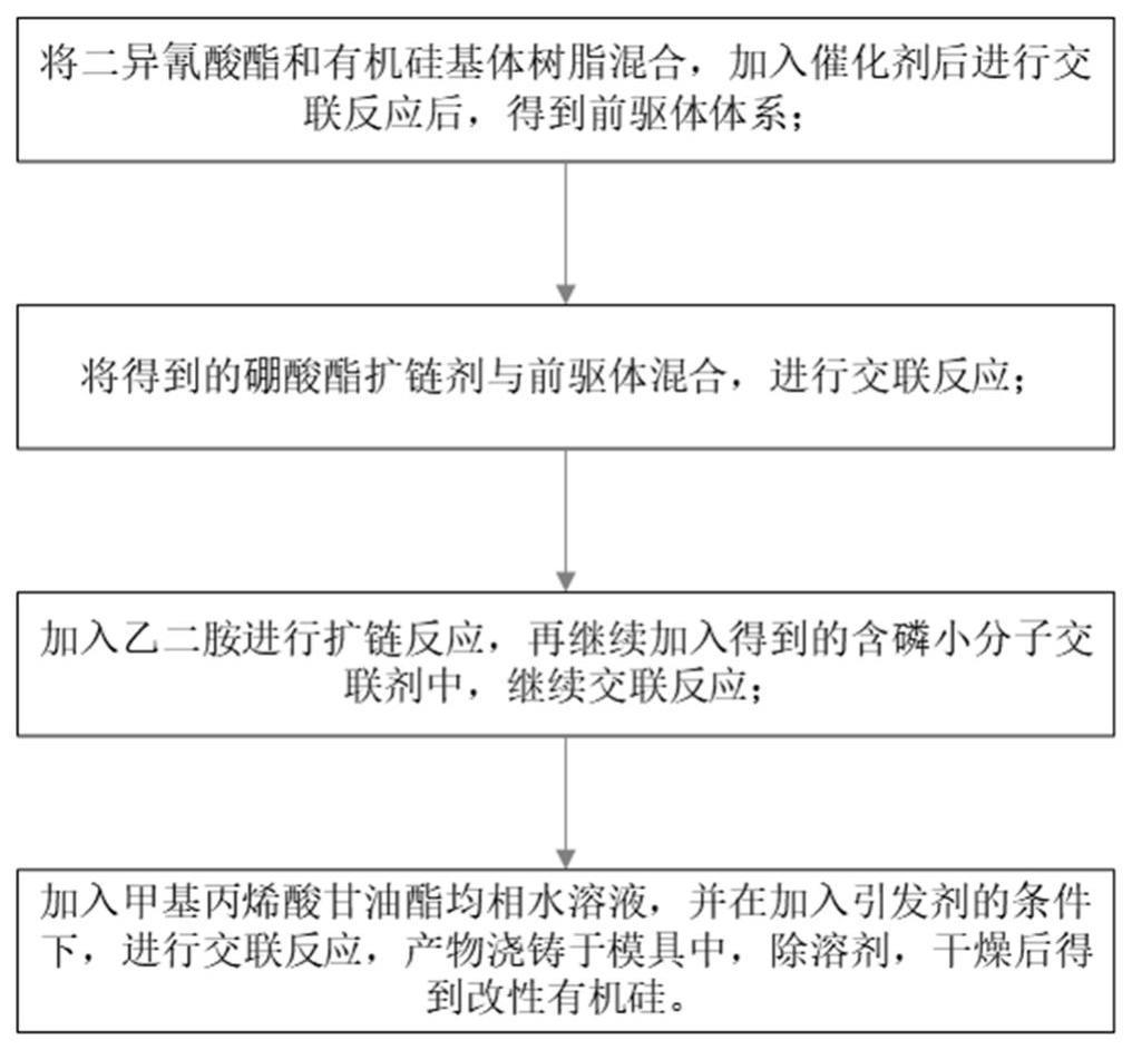 一种本征阻燃与自修复协同增强有机硅材料及其合成方法与流程