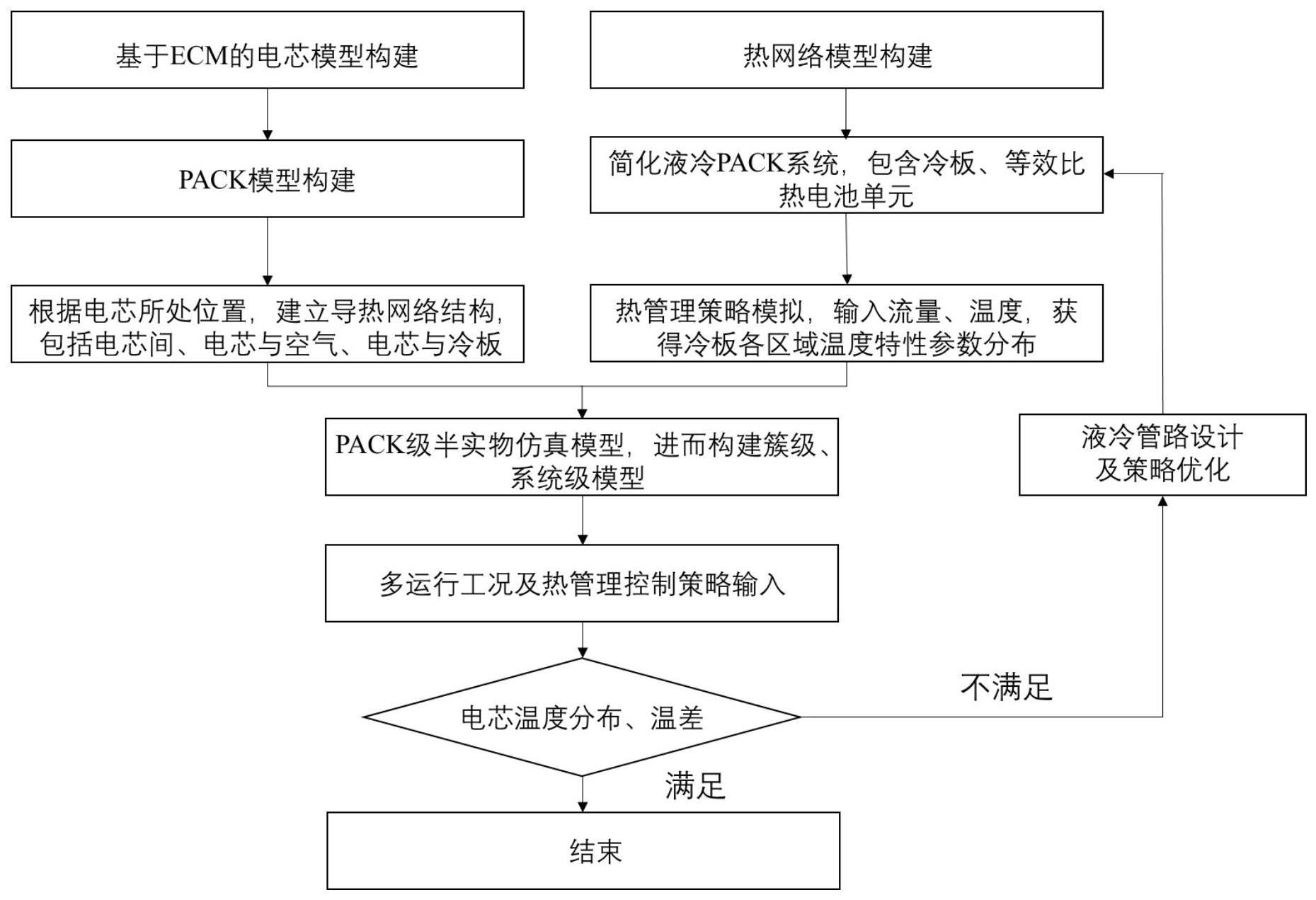 一种液冷储能系统半实物仿真方法及系统与流程