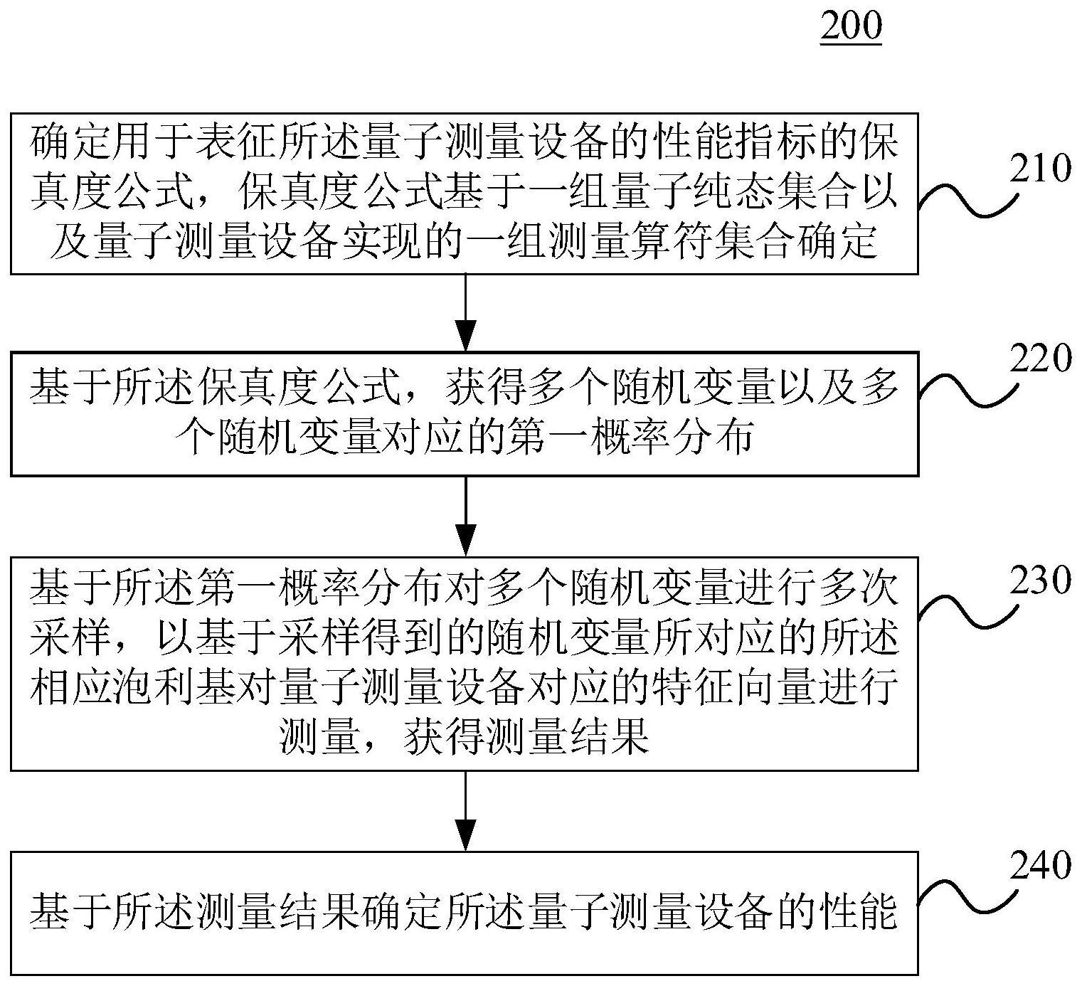 量子测量设备性能估计方法及装置、电子设备和介质与流程