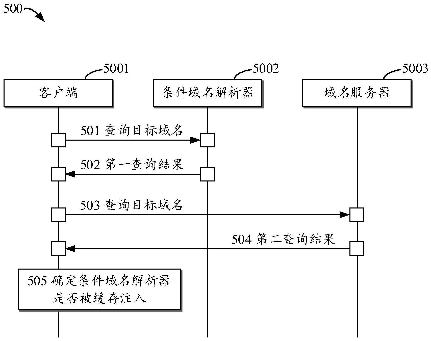 域名缓存注入的检测方法、装置和电子设备